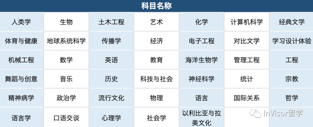 斯坦福夏校课表