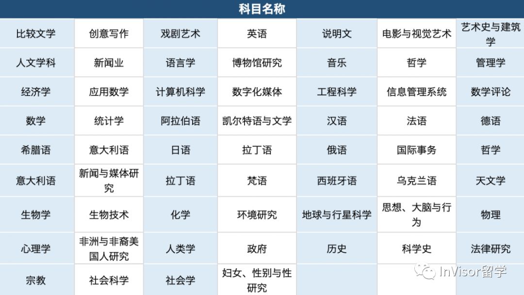 哈佛大学夏校课表