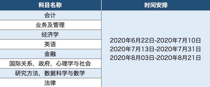 LSE夏校课表